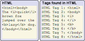 Using regular expressions to find every HTML tag